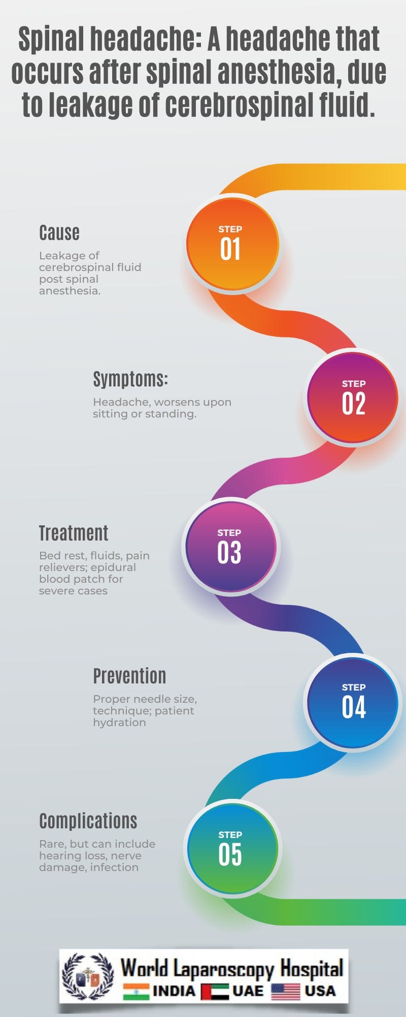 spinal-headache-a-headache-that-occurs-after-spinal-anesthesia-due-to