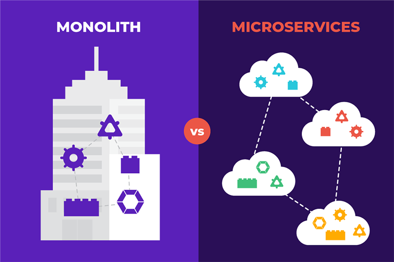 a) 3-tier architecture with application logic monolithic component