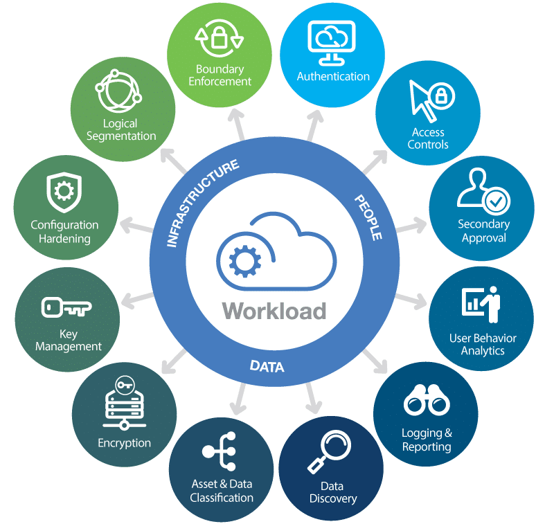 Essential Security Features of Linux Cloud Server Hosting: Safeguarding Your Data in the Cloud