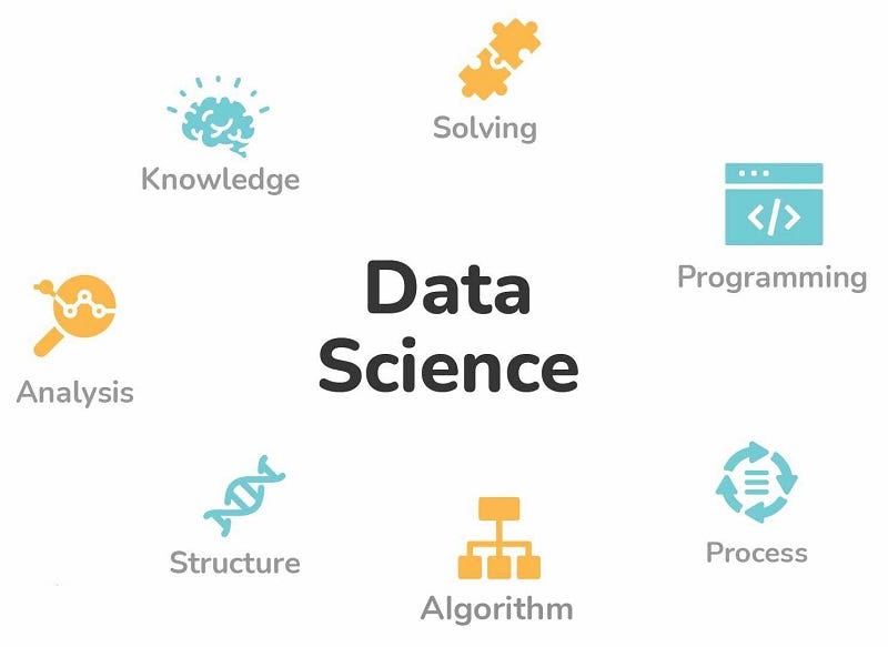 The Ultimate Guide to Getting Started with Data Science | by Darshana ...
