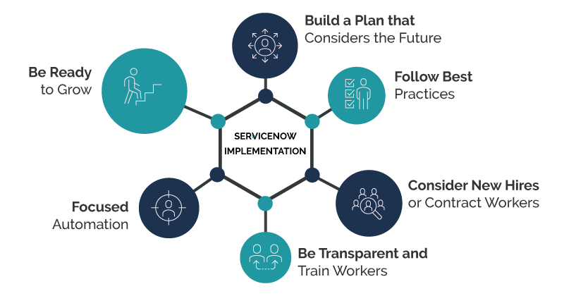 10 technical best practices for a seamless ServiceNow upgrade