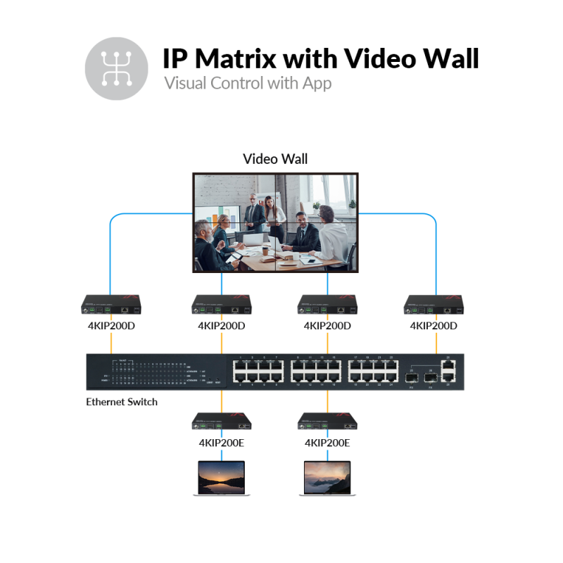 HDMI over IP vs HDBaseT What Is the Difference? by Stephanie Medium