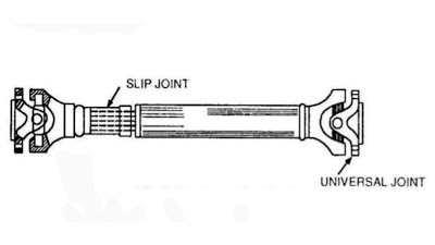 Connecting Multiple U-Joints