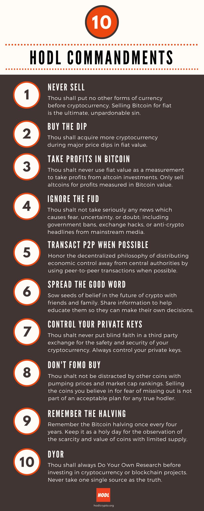 10 HODL Commandments for every true HODLer to live by | by Lucho Poletti |  Medium