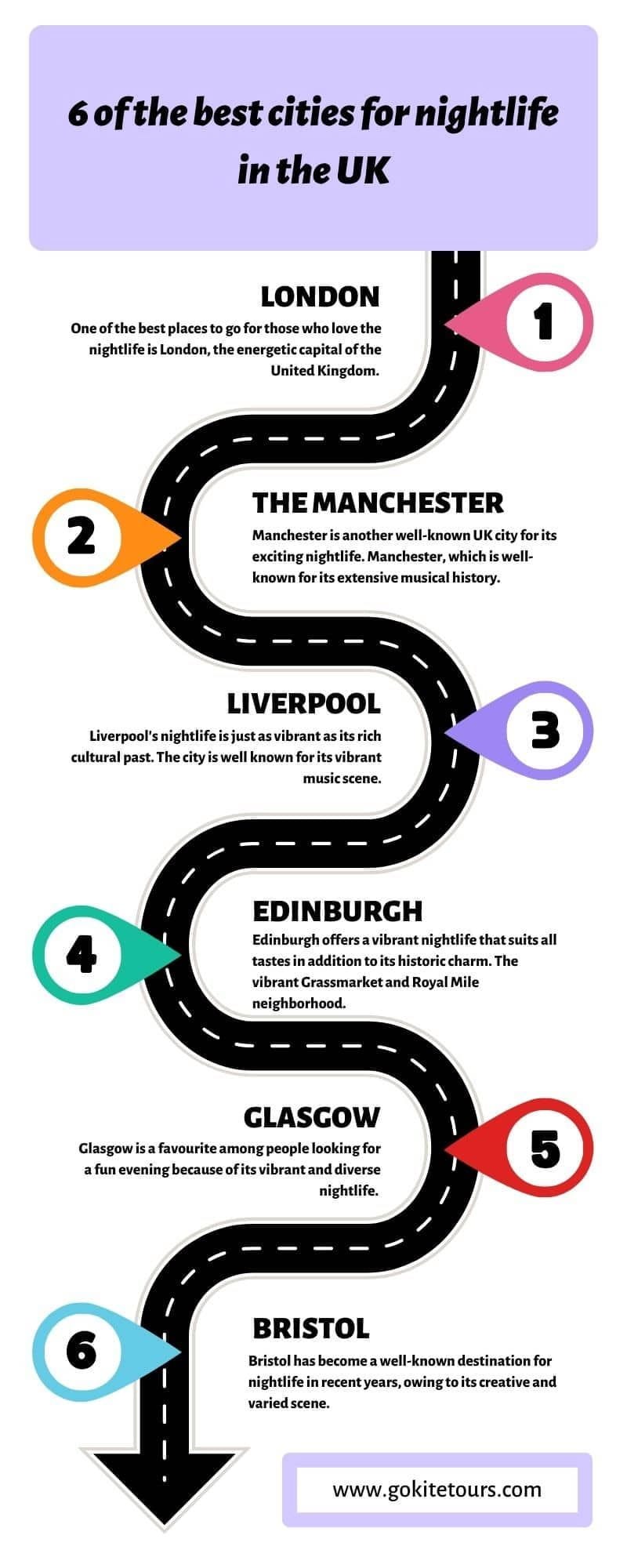 6 of the best cities for nightlife in the UK by Dsouzajoele Sep, 2024 Medium