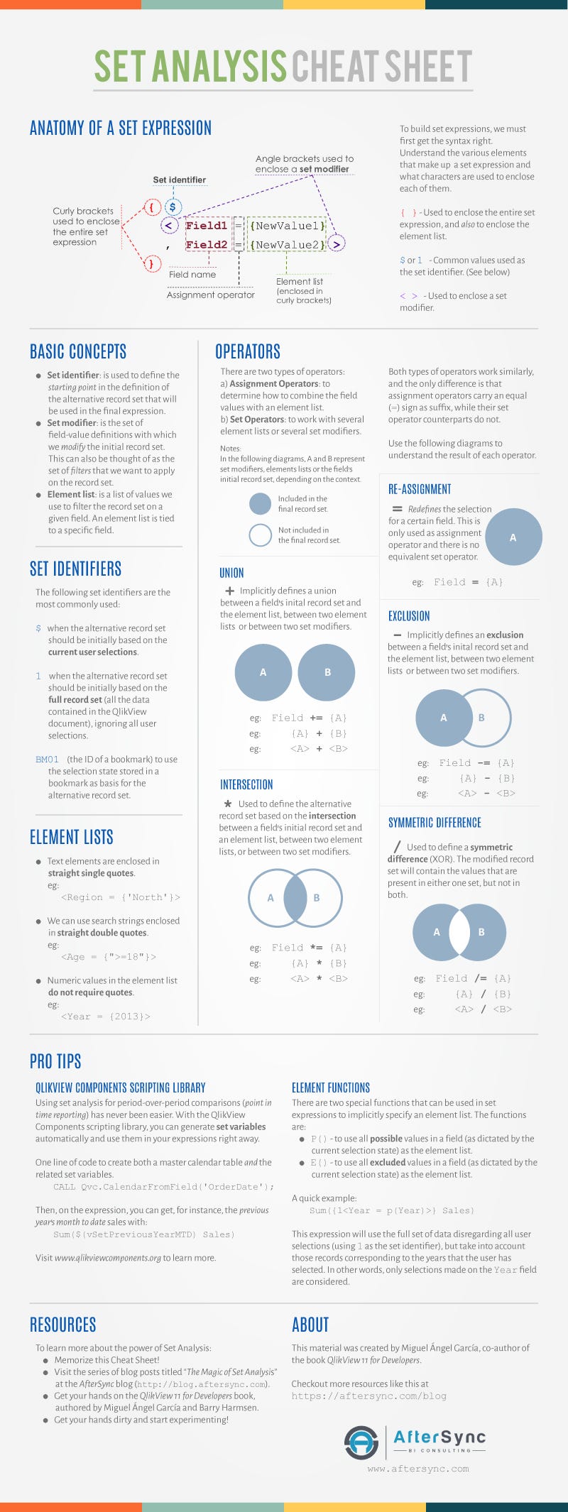 The QlikView and Qlik Sense Set Analysis Cheat Sheet AfterSync Medium