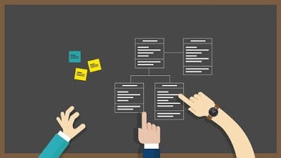best object oriented programming course for beginners