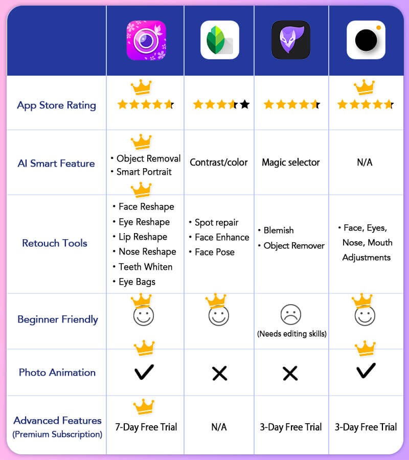 Best Lightroom Alternative Free Top Picks for 2024 by Tonny Islam