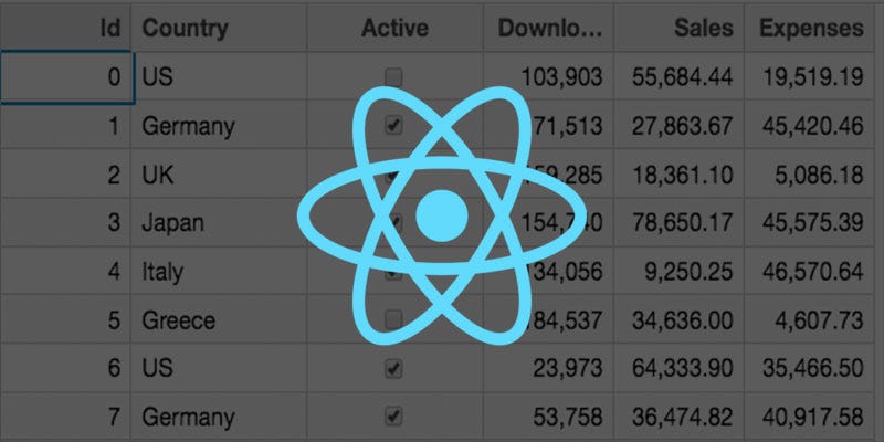 React Data Grids — A Complete Guide | by MESCIUS inc. | MESCIUS inc ...