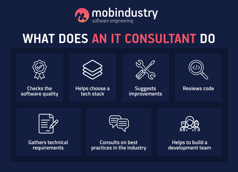 IT Consulting: What It Means and How It Can Help Your Business | by  Svetlana Cherednichenko | mobindustry | Medium