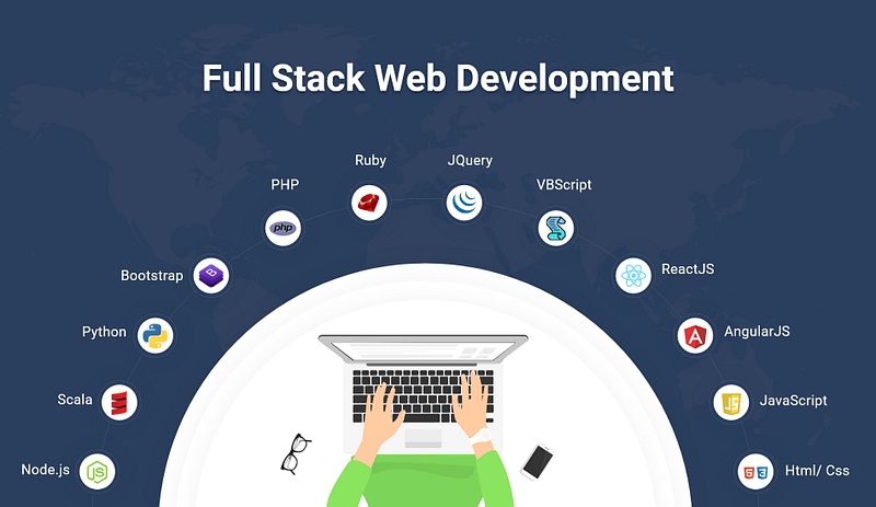Roadmap to become a Full Stack Web Developer | by Pallavi Pareek | Medium