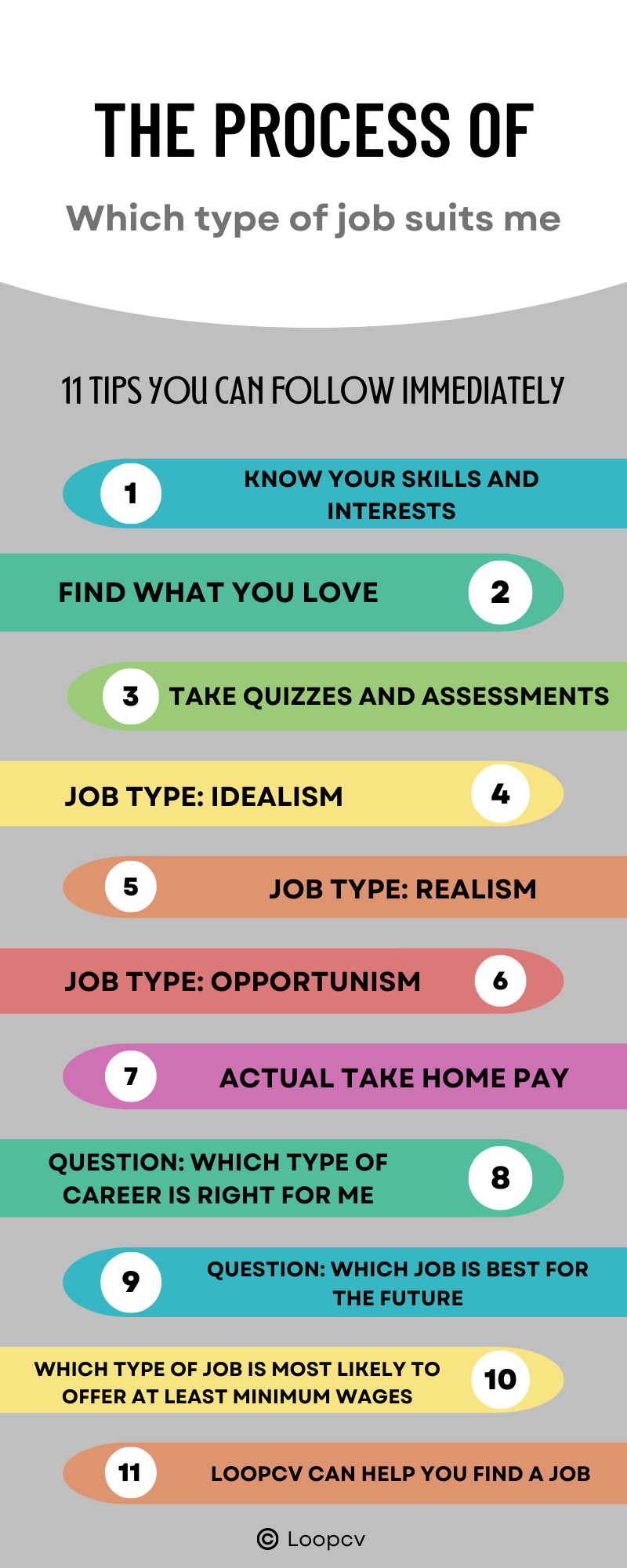 Which type of job suits me by Avgenakis Medium