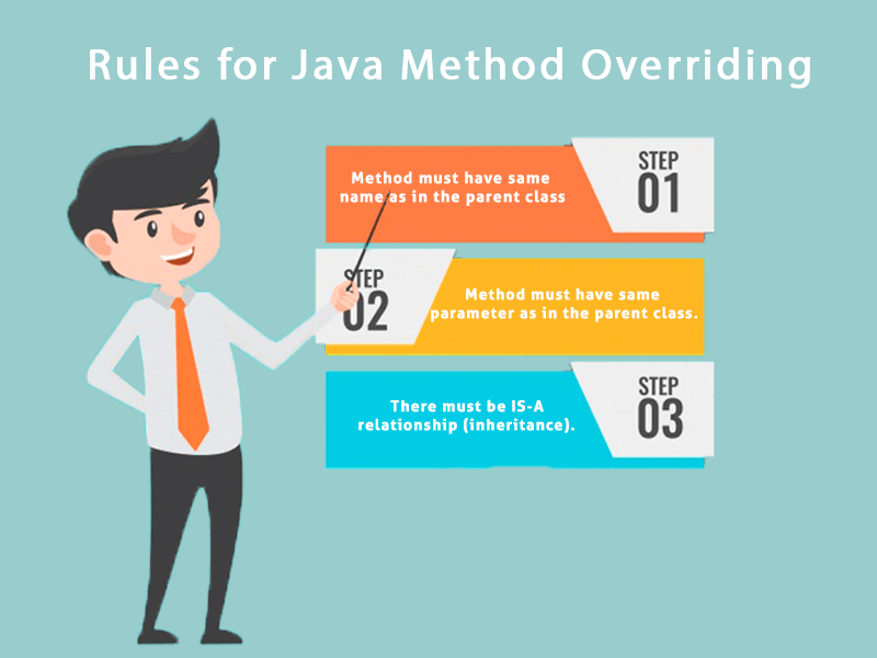 Method Overriding in Java. If subclass (child class) has the same… | by ...