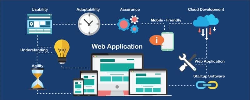 How To Build A Web Application in 2024 | Medium