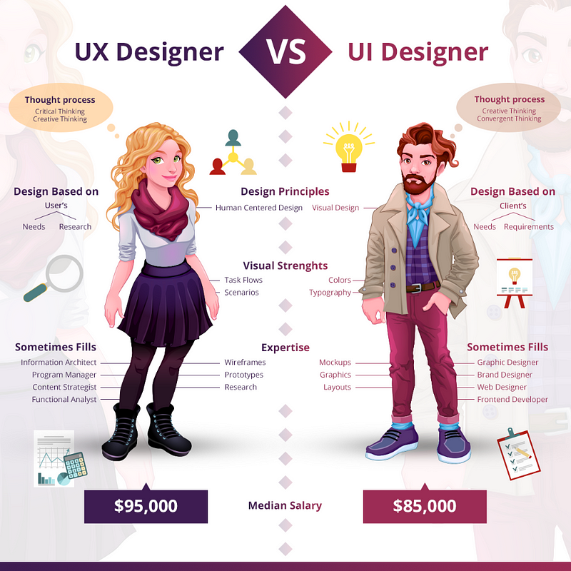 Secure Your First UI/UX Job. User Design Series From UIUX Research Secure Your First UI/UX Job. User Design Series From UIUX Research