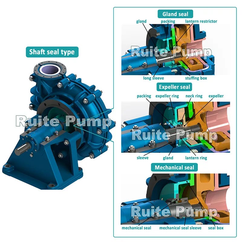 Guide To Types And Applications Of Slurry Pumps | By Selina Tian | Jul ...