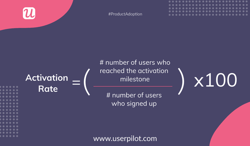 Users Behavior in SaaS: How To Track & Analyze