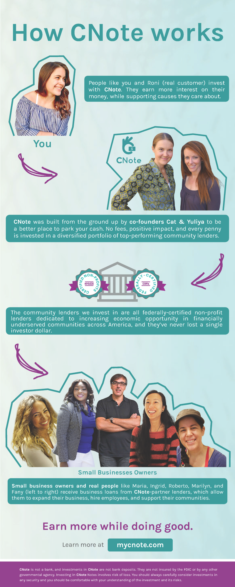 How CNote Works: A Quick Visual Explanation