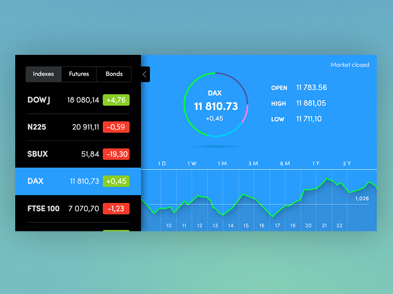 Making a stock chart widget with Angular 6 & Highcharts | by Arseniy  Tomkevich | Medium