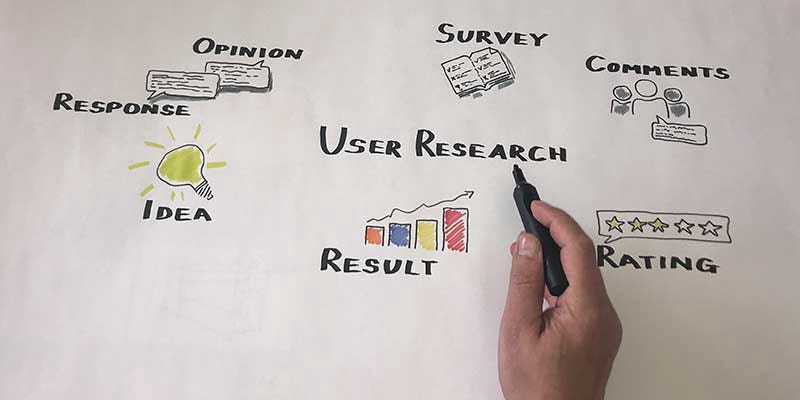 Methods of User Research