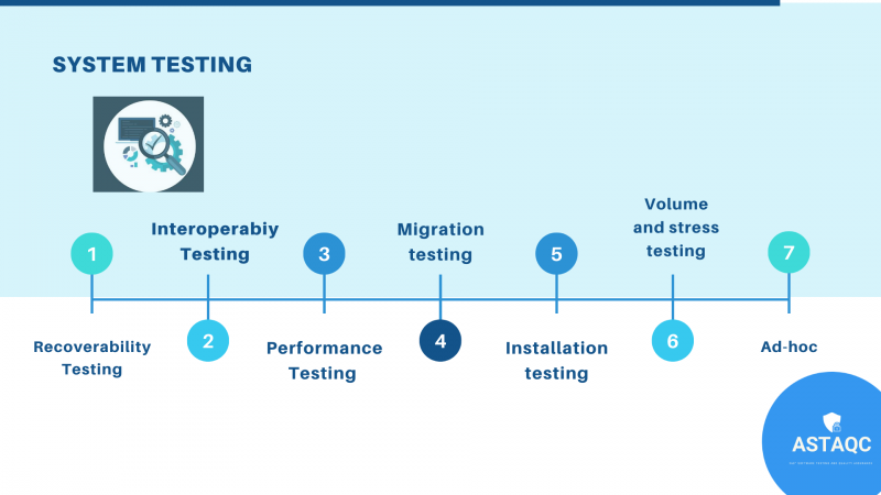 Things About System Testing You Should Know | by Avanish Pandey | Medium