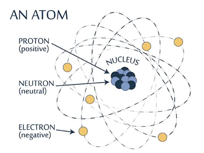 來源: https://www.montrealsciencecentre.com/blog/what-dark-matter