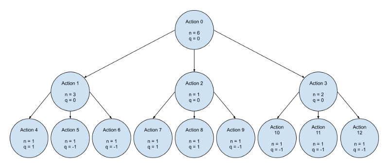 Building a Chess Engine Part2 | by Ben Bellerose | Medium | Towards ...