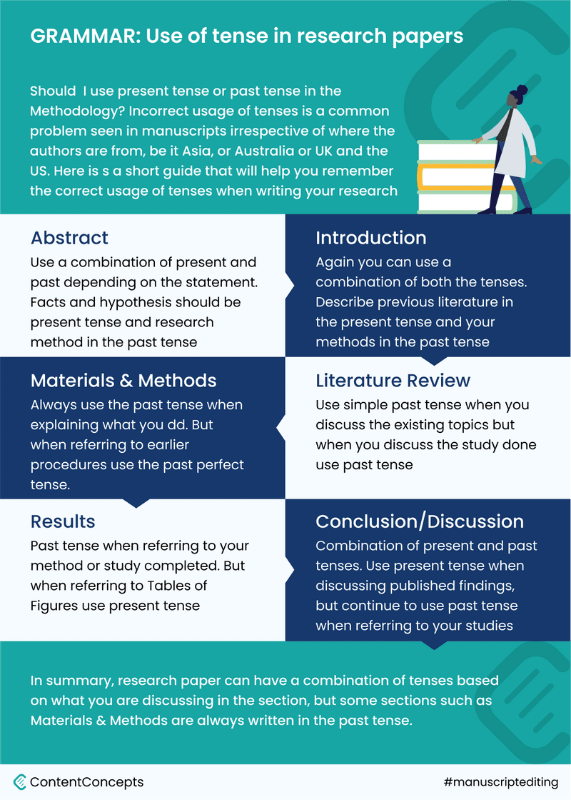 Use of Tense in Manuscript and Science Writing - All Things