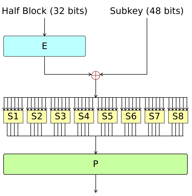 Learn Blockchain | Part 6 #1 | Implementing Multiple Encryption ...