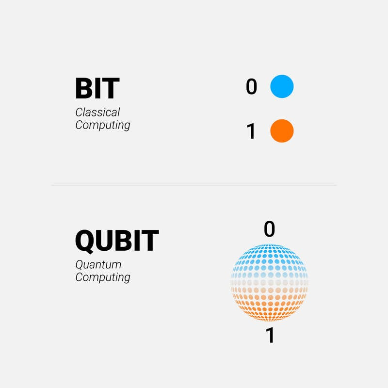 Criptografía Cuántica