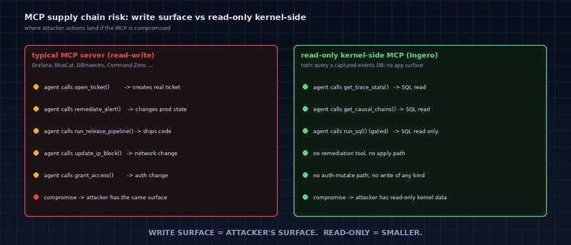 MCP Tools Are New API Surfaces. eBPF Sees What They Actually Touch.