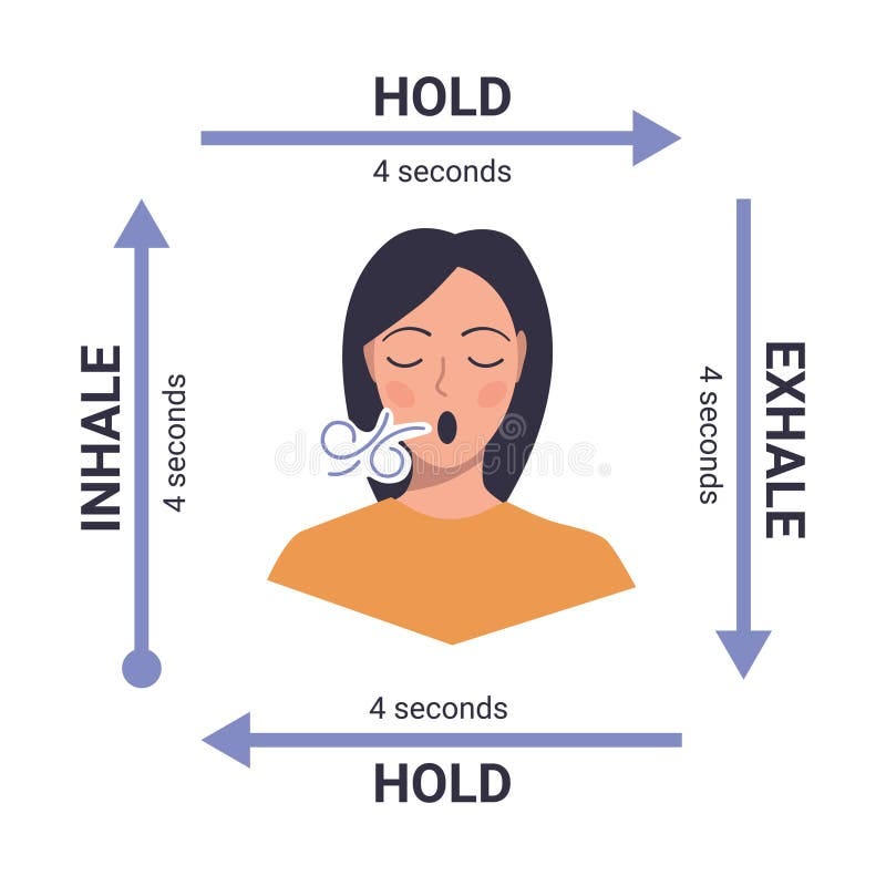 Box breathing exercise benefit for anxiety shaking: A complete science-backed guide to calming…
