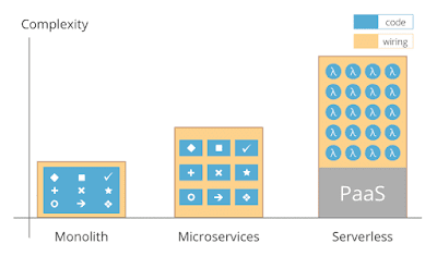 Learn Spring Data JPA Practically (Part 2), by Amirhosein Gharaati, Nov,  2023