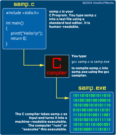 C Tutorial - Learn C Programming Language