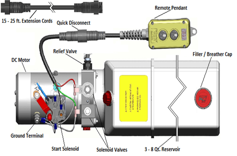 How to Install A Hydraulic Pump. Question 1: Hydraulic pump ...