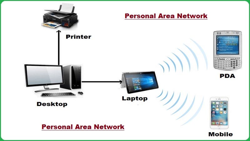 Personal Area Network (PAN) in Computer Networking