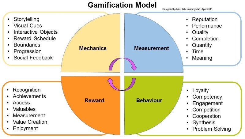 Game based learning