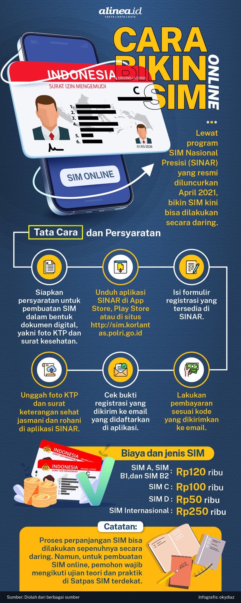 Bikin Sim Dimana