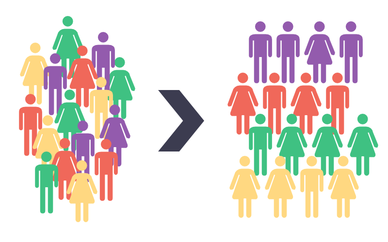 Segmentation Analysis with K-means Clustering | by Alec Garza ...
