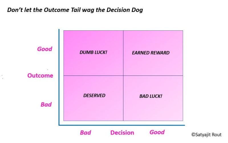 When the tail wags the decision dog by Satyajit Rout Medium
