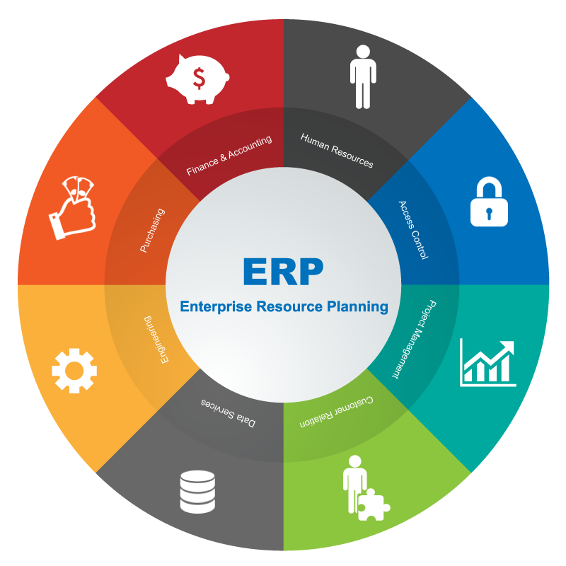 What is Enterprise Resource Planning (ERP)? | by Swati Verma | Medium