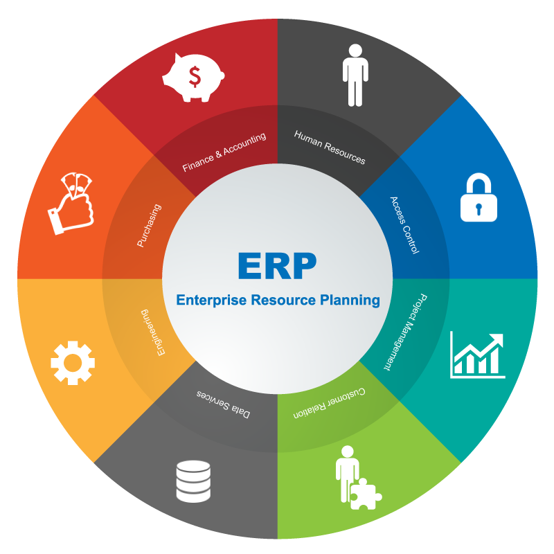 Enterprise resource planning - Wikipedia