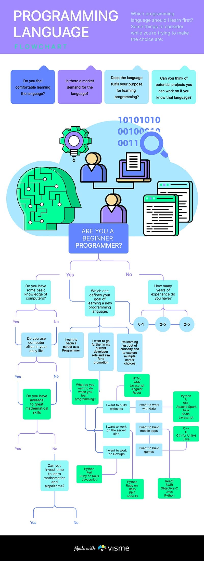 Évolution de l’intelligence artificielle générative : des logiciels classiques à l’IA générative et…