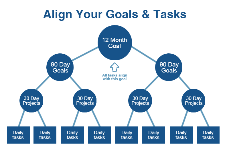 How to set goals for your team members | by Serhat Serhatlı | Trendyol Tech  | Medium