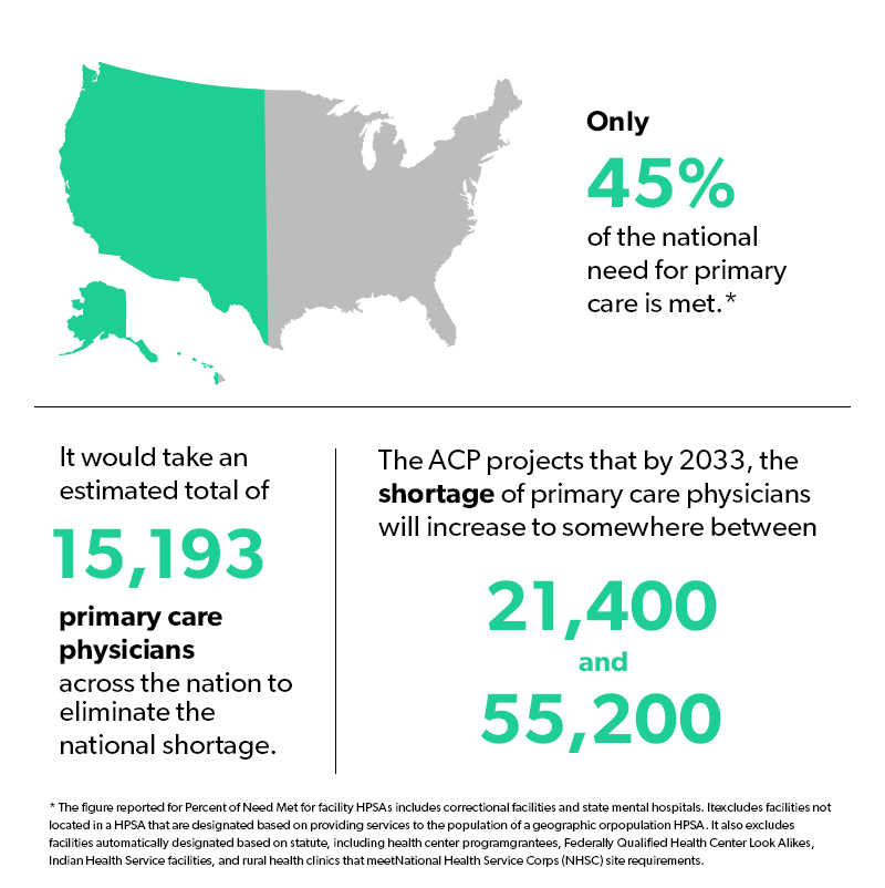 Thumbnail of Are hospitals needed for primary care?