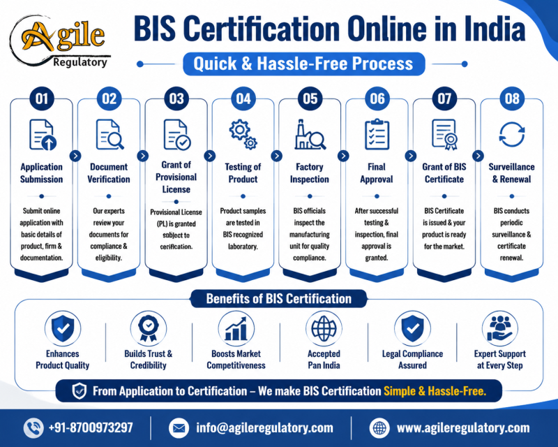 BIS Certification Online in India | Quick & Hassle-Free Process