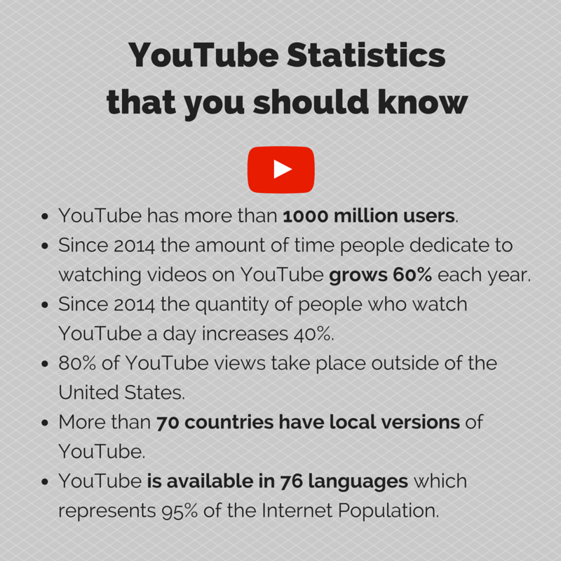 7 Benefits of YouTube for Your Business - Maria Johnson - Medium