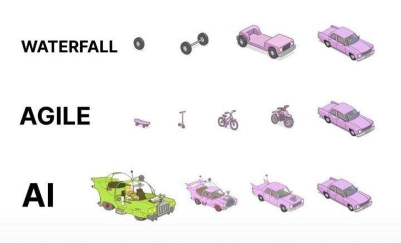 This illustration does an amazing job of showing how AI fits into our workflow.