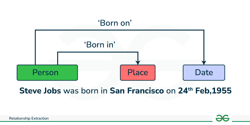 Deciphering Time’s Tapestry: Mastering Temporal Relation Extraction in 