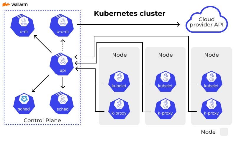 BELAJAR SINGKAT KUBERNETES PENGGUNAAN UMUM | by vincenhk | Feb, 2025 ...